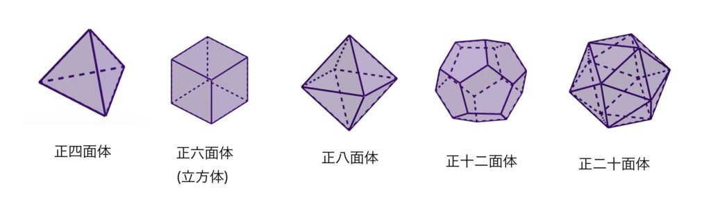 空間図形】折り紙で正多面体を作ってみた！（正四面体、正八面体、正二十面体）